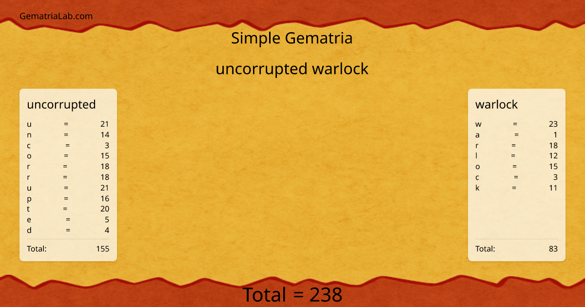 uncorrupted warlock in simple Gematria